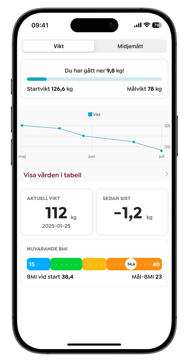 Blodtrycksdoktorn – bild 2